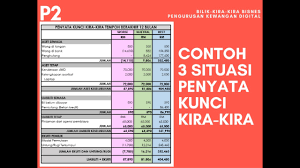 Format seksyen pengendalian penyata aliran tunai menggunakan kaedah langsung. Aliran Tunai Kewangan Digital Untuk Entreprenuer