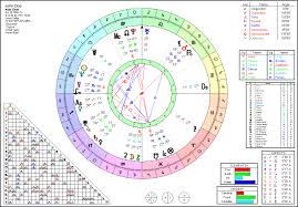 astrological natal chart