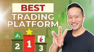 Best Professional Trading Software | Motivewave Trading Platform