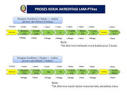 1 borang permohonan penambahbaikan sistem (change request) / aduan 2 senarai semak & borang permohonan mendapatkan kembali bayaran levi (refund levi) program 6p 3 peraturan peraturan arkib negara penetapan borang 4 garis panduan pengelasan semula 5 akta arkib. Strategi Pencapaian Akreditasi Program Studi Unggul Ppt Download