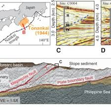 Image result for japan ocean drilling project subduction