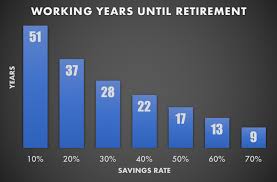 Heres How To Retire Early Social Security Investing For