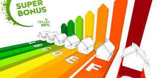 Offerta superbonus 110%, ecobonus e altri bonus fiscali edilizi. Superbonus 110 Innovatec Riqualifica Altre 851 Unita Abitative Monitor Csr