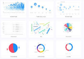 a powerful data visualization library based g2 react