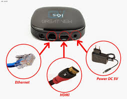 Spesifikasi android tv box beserta kelebihan dan kekurangannya. Apakah Itu Iptv Dan Android Box Omg Hackers