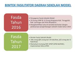 Guna melaksanakan sistem penjaminan mutu internal, sekolah membentuk tim penjaminan gambar 5. Rakor Sosialisasi Sekolah Model Ppt Download