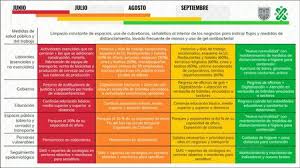 El estado de méxico y la ciudad de méxico entran en semáforo rojo, anunciaron este medio día el subsecretario de salud, hugo lópez gatell, el gobernador del estado de méxico alfredo del mazo maza y la jefa de gobierno de la cdmx, claudia sheinbaum. Nueva Normalidad Post Covid 19 Inicia En Cdmx En Agosto O Septiembre Y Semaforo Rojo Durara Hasta El 15 De Junio