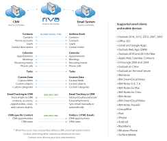 Check spelling or type a new query. Choose Between Riva Cloud And Riva On Premise Documentation And Knowledge Base Riva Crm Integration