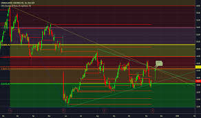 Goos Stock Price And Chart Nyse Goos Tradingview