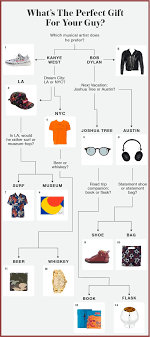 It will lead you to the perfect gift, guaranteed to make you smile! What S The Perfect Gift For Your Guy Take Our Quiz