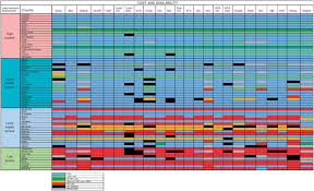 As a healthpartners member, you get access to big savings. Esmo International Consortium Study On The Availability Out Of Pocket Costs And Accessibility Of Antineoplastic Medicines In Countries Outside Of Europe Annals Of Oncology