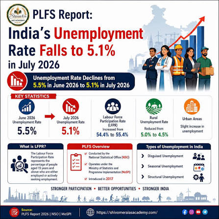 PLFS September 2026 report