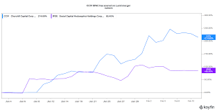 Submitted 3 days ago by johnnyboy1423 to r/wallstreetbets. Cciv Spac Stock Rallies Despite No News On Lucid Motors Merger