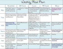 Both the fruits and vegetables plan and the dash diet reduced blood pressure. 53 Printable South Beach Diet Phase 1 Meal Plan Pdf Health Mentor
