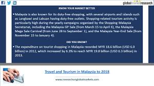 The #mega3daysale2018 happens this october 19 to 21, 2018! Travel And Tourism In Malaysia To 2018 June Ppt Download