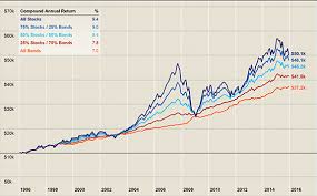 Diversification Morningstar Com Au