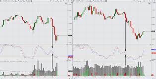 Get bitcoin historical data closed. Volatile Futures What Is It And How To Make Money From It Atas