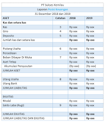 Beberapa contoh laporan keuangan sederhana di atas dapat menjadi referensi bagi perusahaan kecil yang masih bingung dalam penyusunan yang benar. Contoh Sederhana Laporan Keuangan Bisnis Ukm Yang Sesuai Dengan Sak Emkm