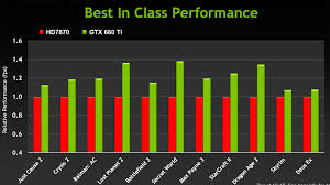 Nvidia Stench Theraphy