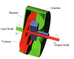 2 972 How A Torque Converer Works