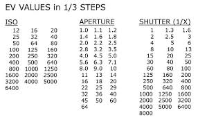 how to calculate the 1 3 or 2 3 stops of iso beginners