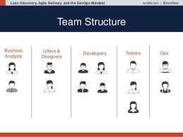 Lean Discovery Agile Delivery The Devops Mindset Work Inspiration Mindset Agile