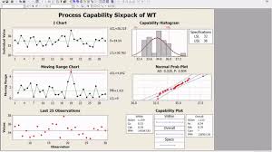 minitab sixpack process capability analysis normal report