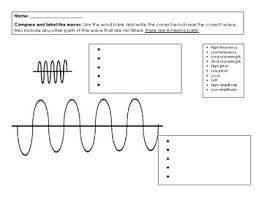 You can create printable tests and worksheets from these grade 4 waves and sound questions! Labeling Waves Worksheet Teachers Pay Teachers