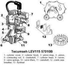 Small Engine Repair Basics On Basic You Repair Service 18 Tecumseh Repair Classf Tips Engine Repair Small Engine Bike Repair