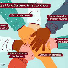 Nonmaterial culture, in contrast, consists of the ideas, attitudes, and beliefs of a society. Culture The Environment You Provide For People At Work