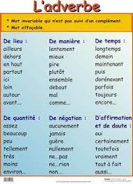 Les Adverbes Fls Ressources