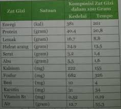 Jul 10, 2021 · kunci jawaban pai kelas 7 halaman 90 91 92 93 pendidikan agama islam dan budi pekerti ayo berlatih bab 6 semester 1 buku pelajaran siswa kurikulum 2013 revisi. Jawaban Buku Siswa Ipa Kelas 9 Uji Kompetensi Bab 7 Bioteknologi Semester 2 Pentium Sintesi