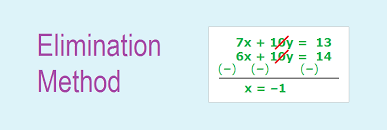 Elimination Method Simultaneous Equations Simultaneous Linear Equation Method