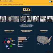 Exclusive Over 900 Health Workers Have Died Of Covid 19 And The Toll Is Rising Kaiser Health News