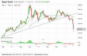 gold oil and the bitcoin gestaltz