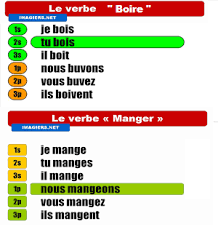 Français langue étrangère (fle) grade/level: Facebook