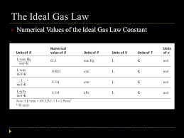 P v = ( m m)rt p v = ( m m) r t. Gases The Ideal Gas Law Objectives State The Ideal Gas Law Using The Ideal Gas Law Calculate Pressure Volume Temperature Or Amount Of Gas When Ppt Download