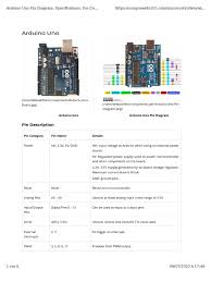 So if you will upload sketches to your uno, be sure to first disconnect any wires on pins 0 and 1. Arduino Uno Pin Diagram Specifications Pin Configuration Programming Arduino Electronic Engineering
