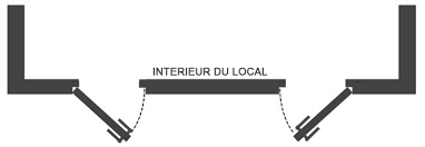 Droite Ou Gauche Quel Est Le Sens D Ouverture De Ma Porte