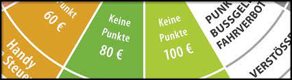 Wann verjähren punkte in flensburg? Punkte In Flensburg Neuer Bussgeldkatalog 2019 Das Fahreignungsregister Faer Ehem Verkehrszentralregister In Flensburg