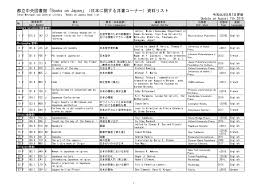 26 macam corak motif seni anyaman batik jawa barat terbaru. Https Www Library Metro Tokyo Jp English Uploads Booksonjapanbooklist Pdf