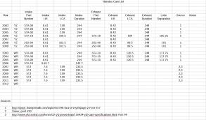 2012 Wr450f Camshaft Upgrade Info Wr400f 426f 450f