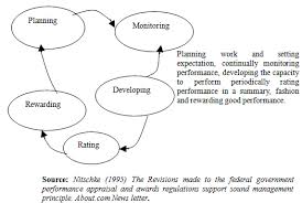 You have been the store manager for a large coffee shop for three years but have never you overhear some of the employees talking about jake's drinking problem. Employee Performance Management Steps Monitoring Monitoring Employees Download Scientific Diagram