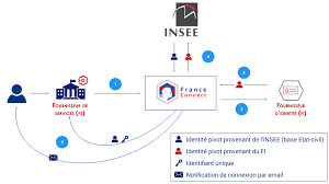Check spelling or type a new query. Franceconnect Devenez Partenaires