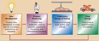 Pertanyaan sulit tentang desain produk dan jasa. Chapter 3 Desain Produk Dan Pemilihan Proses The Economic Study Pedia