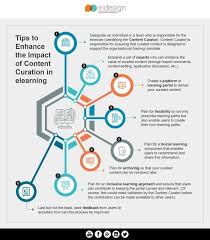 Tips To Enhance The Impact Of Content Curation In Elearning Infographic E Learning Infographics Content Curation Elearning Instructional Design