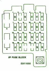 I know there is a fuse box under the steering wheel on the left side but where are the first boxes located on a chevy caprice classic? 1995 Chevy Caprice Fuse Box Diagram Image Details