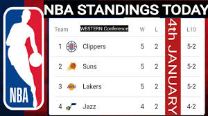 Get the latest nba basketball standings from across the league. Nba Standings 2020 21 Nba Games Today Nba Standings Today Lakers Standing Nba Standing 2020 Youtube