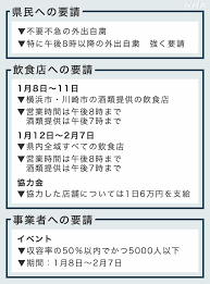 東京に4回目の緊急事態宣言へ 期限来月22日まで 政府方針 2021年7月7日 21時17分 新型コロナウイルス ç·Šæ€¥äº‹æ…‹å®£è¨€ 2å›žç›®ã®çŠ¶æ³ Nhk