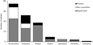— including glassboro, clayton, franklinville, washington township, atlantic city, cherry hill, marlton, deptford, mt. Ecosystem Services Provided By Insects In Brazil What Do We Really Know Springerlink